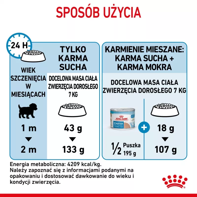 Sucha karma dla psa Royal Canin Starter Mother & Babydog 1 kg — kurczak, 30% białka, 22% tłuszczu
