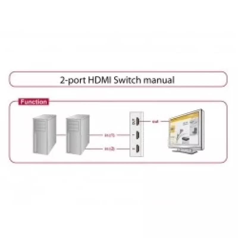 Przełącznik wideo HDMI DeLOCK 87663