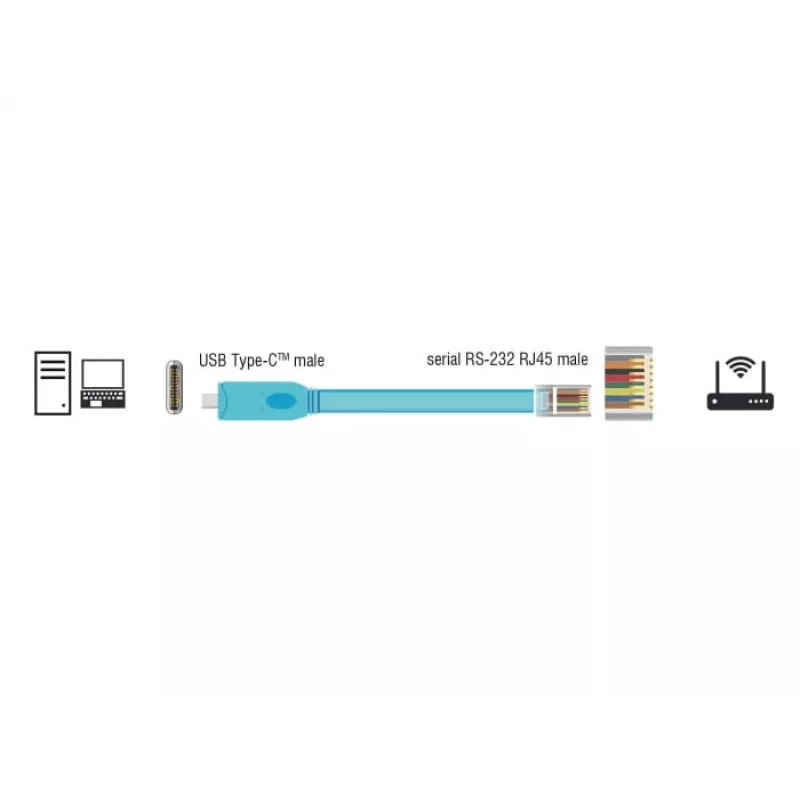 Kabel szeregowy DeLOCK 63914 USB Type-C RJ45 3m Niebieski