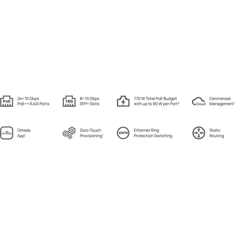 TP-Link Omada 32-Portowy, 10GE, przełącznik zarządzany L2+ z 24 portami PoE++
