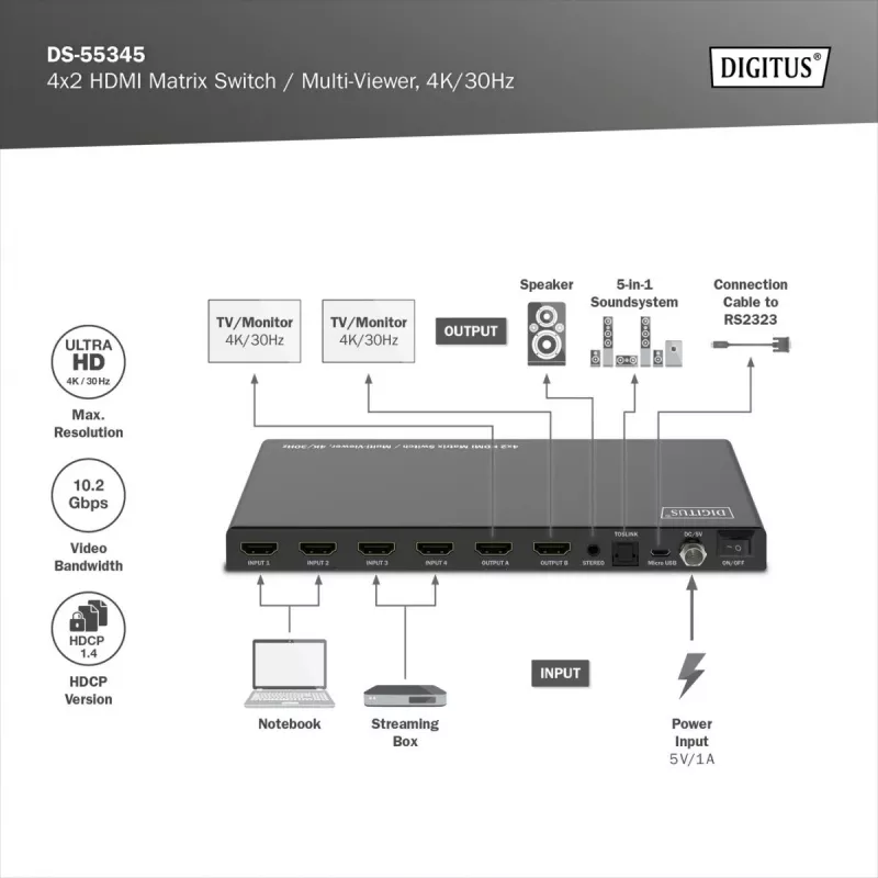 Przełącznik HDMI DS-55345