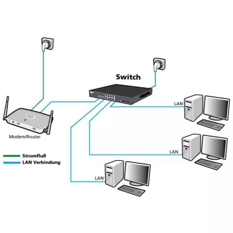 Przełącznik zarządzalny ALLNET ALL-SG8324M