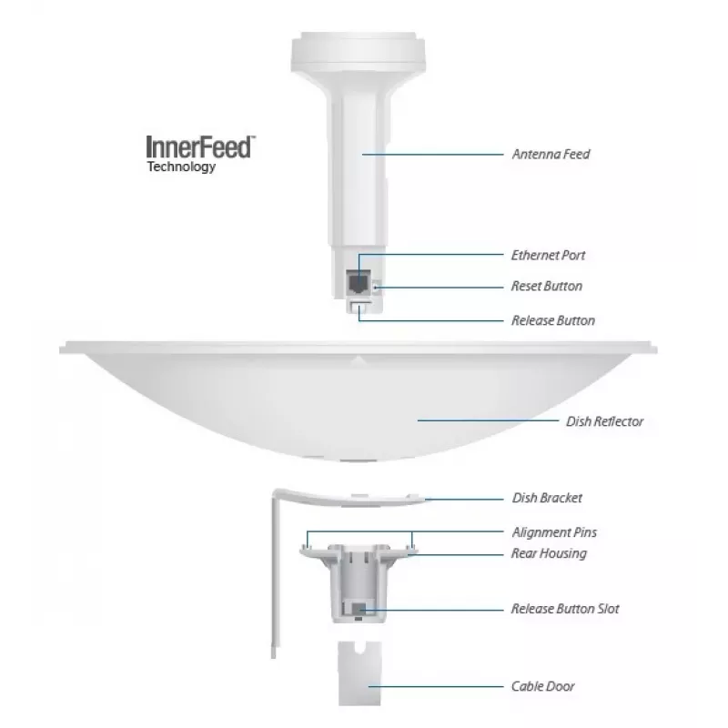 Antena sektorowa Ubiquiti PBE-M2-400