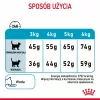 Royal Canin Urinary Care sucha karma dla kota 4 kg