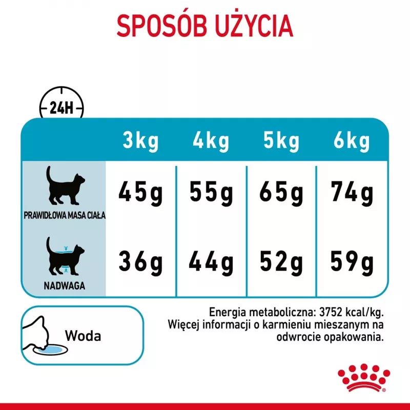 Royal Canin Urinary Care sucha karma dla kota 4 kg