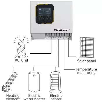 Falownik QOLTEC ECO Solar Boost 4kW MPPT LCD, wyjście 4 kW, regulator ładowania MPPT, wyświetlacz LCD