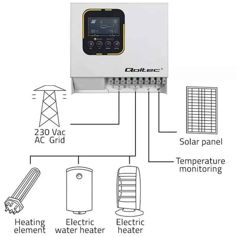 Falownik QOLTEC ECO Solar Boost 4kW MPPT LCD, wyjście 4 kW, regulator ładowania MPPT, wyświetlacz LCD