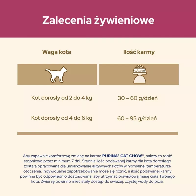 Purina Cat Chow Special Care Urinary Tract Health - sucha karma dla kotów 15 kg Adult Chicken
