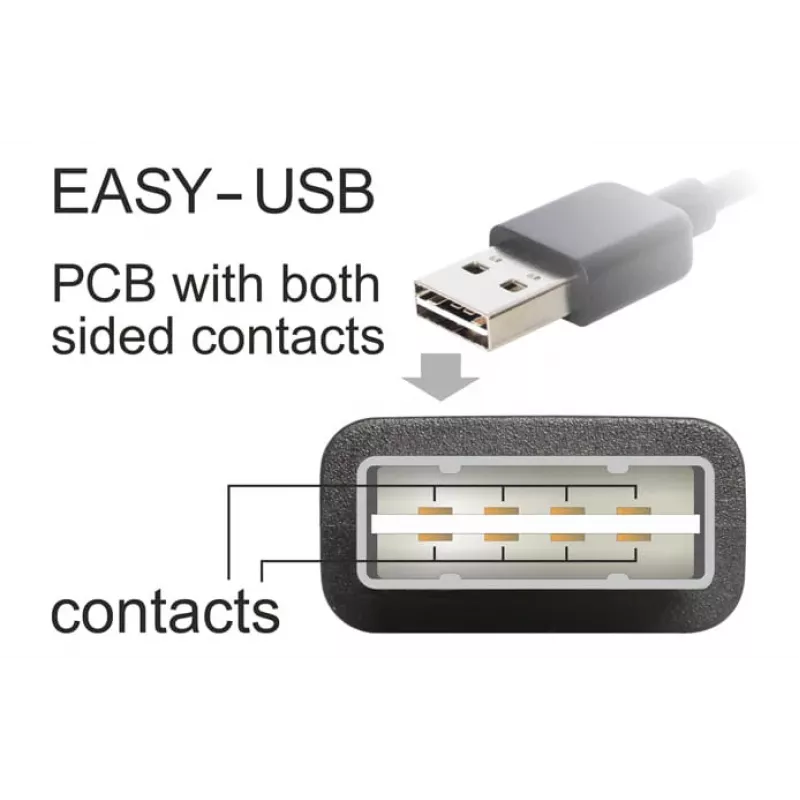 Kabel USB DeLOCK 3m USB 2.0 A - mini USB m/m