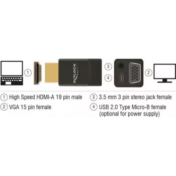 Adapter przejściowy DeLOCK 65895 HDMI A na VGA i audio 3,5 mm, czarny