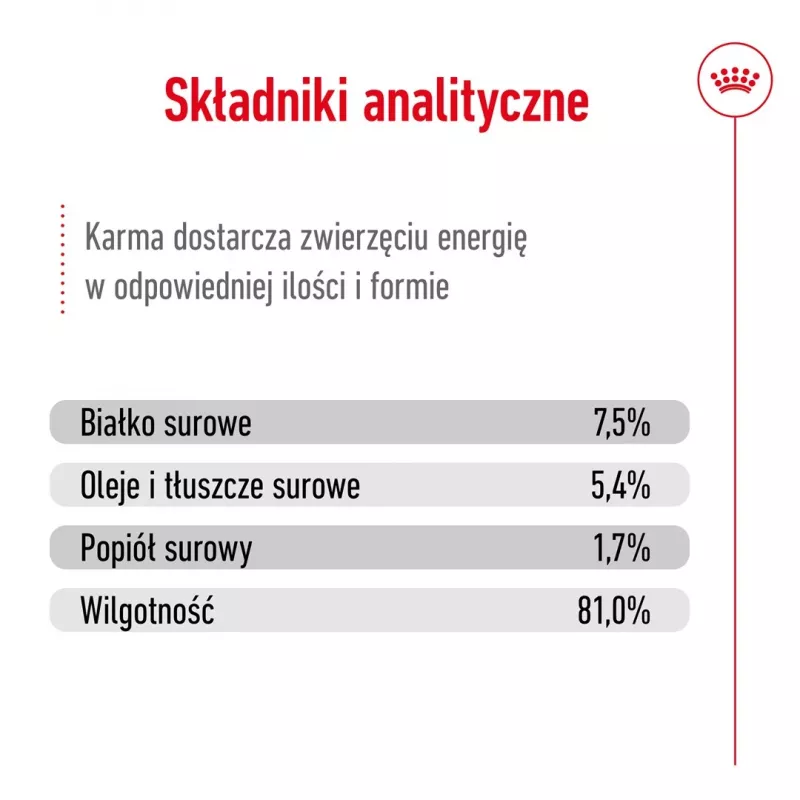 ROYAL CANIN SHN Medium Adult w sosie - mokra karma dla dorosłych psów - 10x140g