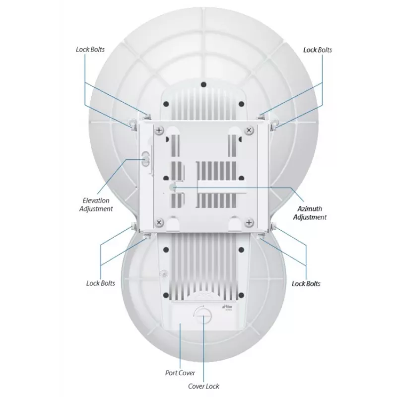 Ubiquiti AirFiber AF-24, Backhaul 1,4 Gb/s+, 24 GHz (cena za sztukę) 1,4 Gb/s+