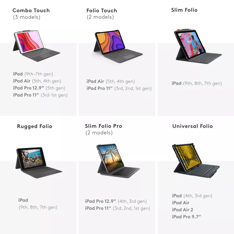 Logitech Universal Folio ze zintegrowaną klawiaturą do tabletów 9-10 cali QWERTY włoska