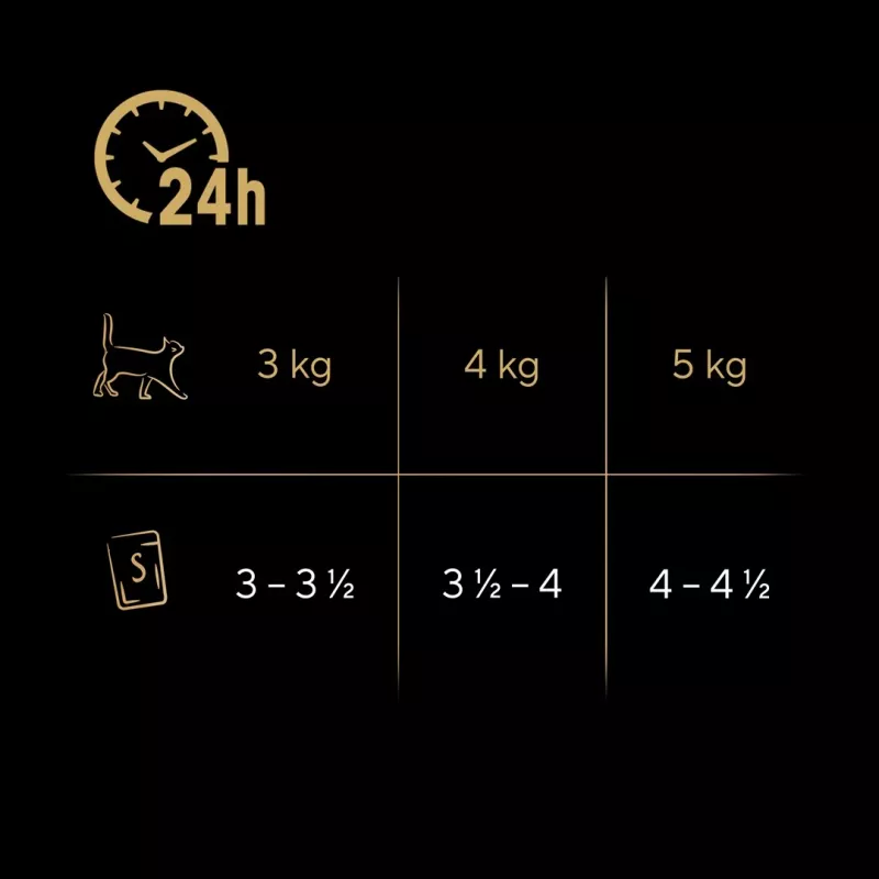 SHEBA Delicacy o smaku drobiowym w galaretce - mokra karma dla kotów - 40x85 g