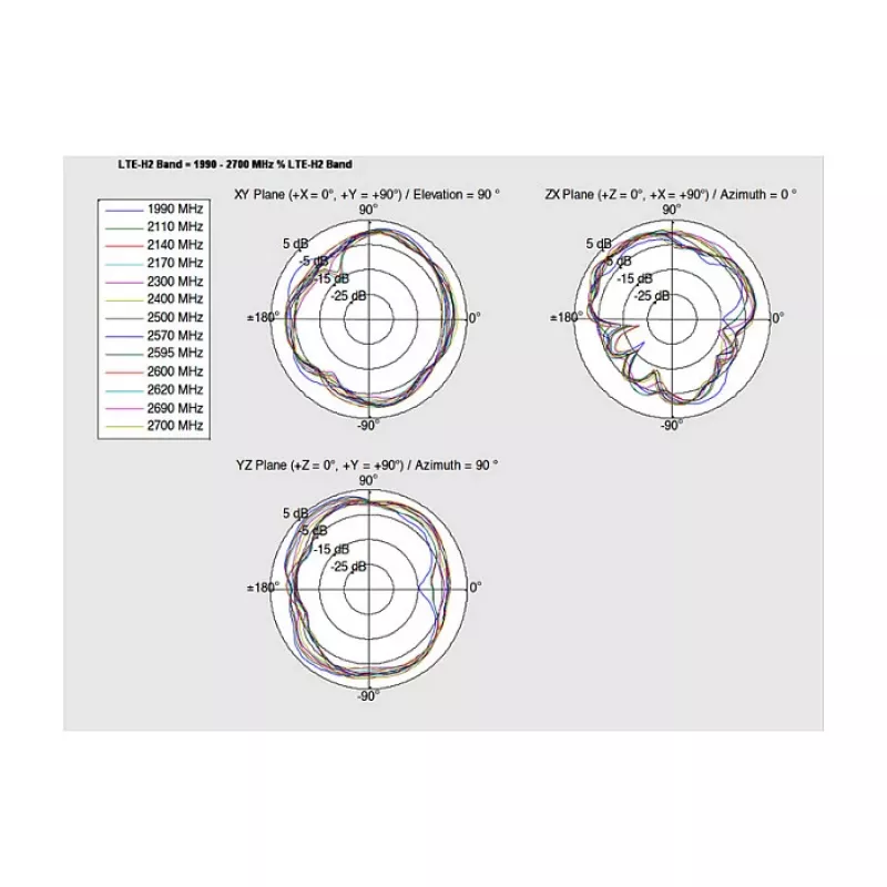Antena DeLOCK 88981