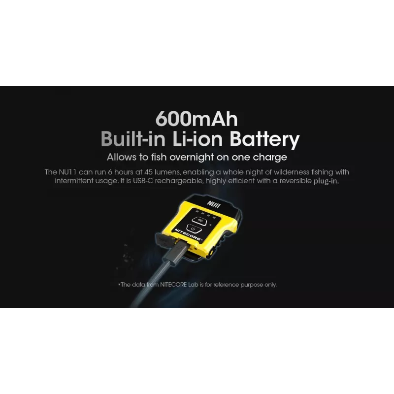 Latarka czołowa z opaską Nitecore NU11 — 150 lm, IPX5, ładowanie USB, 41 g, żółto-czarna