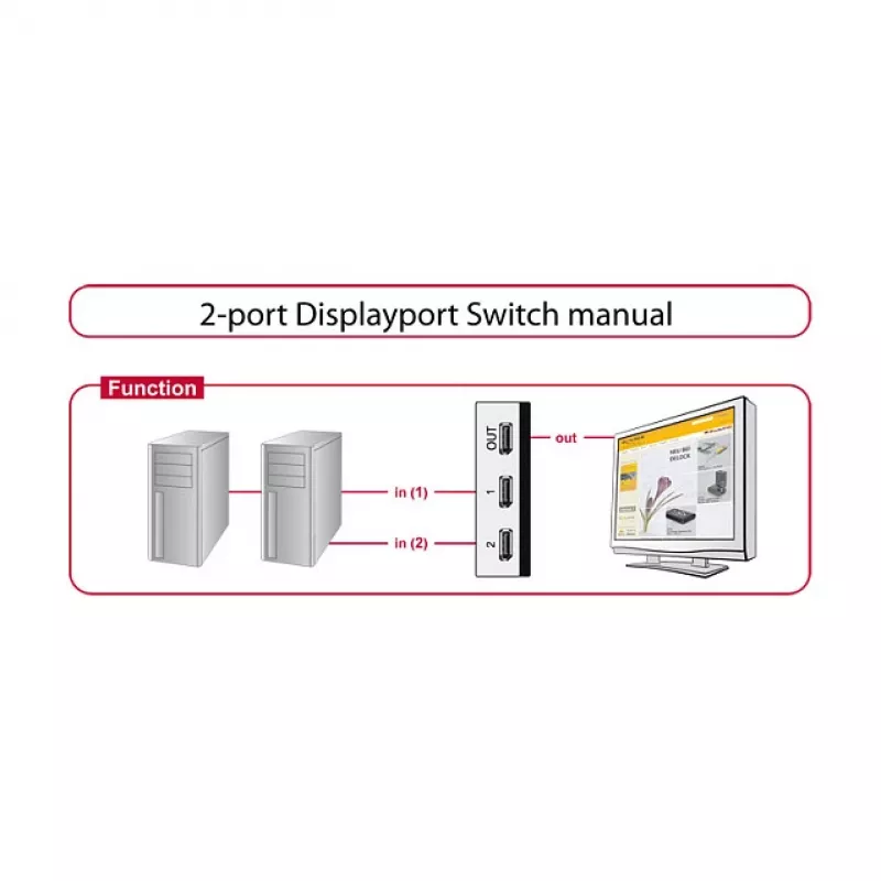 Przełącznik wideo DeLOCK 87668 DisplayPort