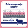 VET RESPONSE Waga balance - sucha karma dla kota - 1,6kg