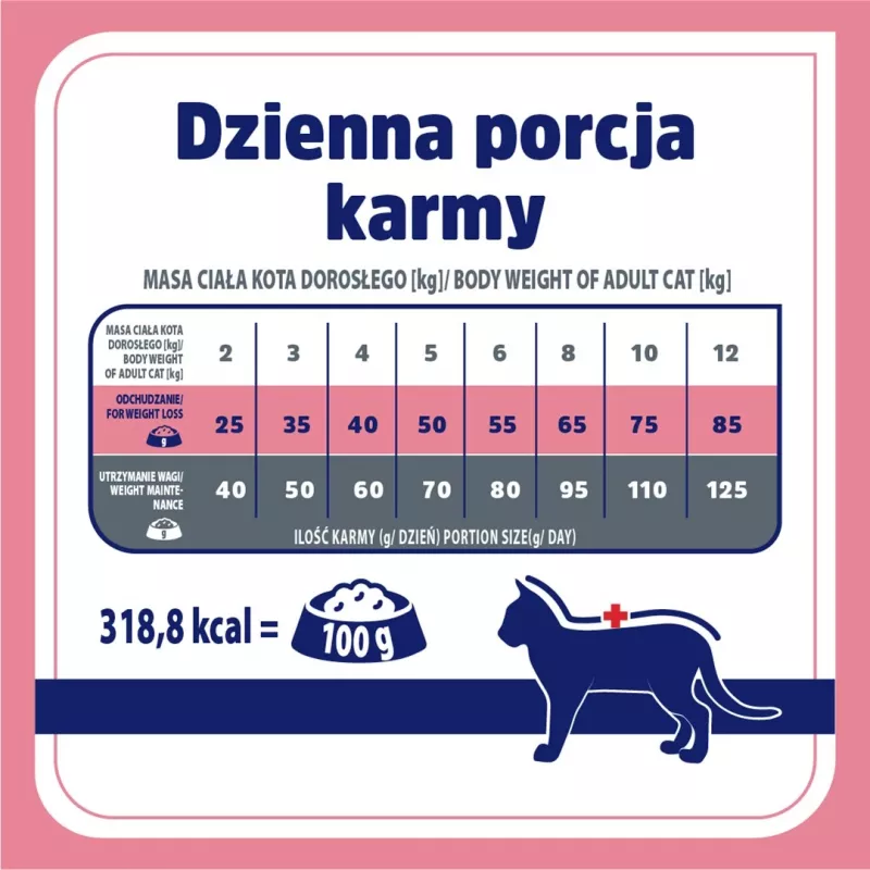 VET RESPONSE Waga balance - sucha karma dla kota - 1,6kg