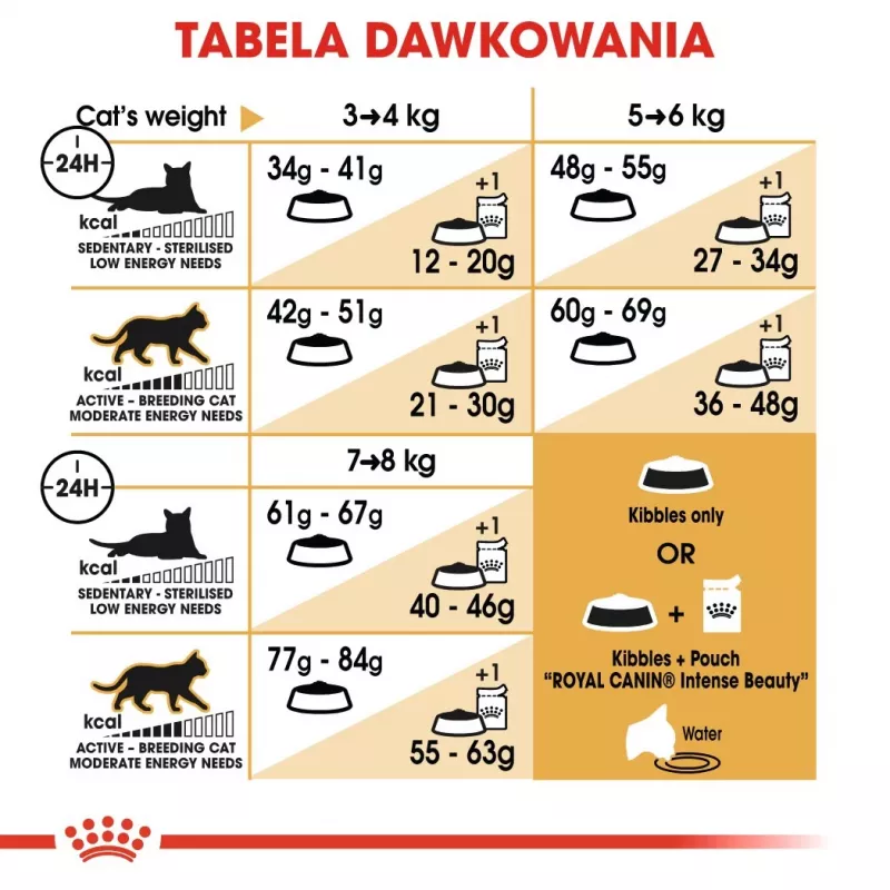 Sucha karma dla kota Royal Canin Bengal Adult 2 kg — drób, 40% białka, 18% tłuszczu, pielęgnacja układu pokarmowego i skóry