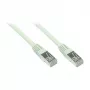 Kabel krosowy Ethernet Goodconnections 8550-002 szary