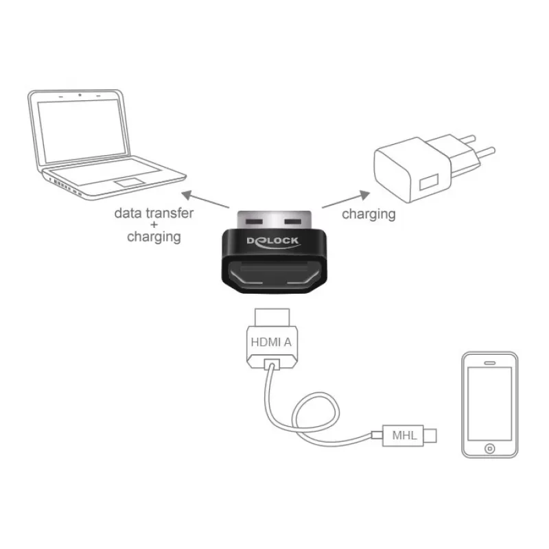 Delock MHL Adapter HDMI-A Buchse > USB Typ-A Stecker schwarz