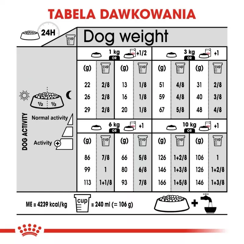 Sucha karma dla psa Royal Canin Mini Exigent 1 kg — senior małych ras, 30% białka, 22% tłuszczu