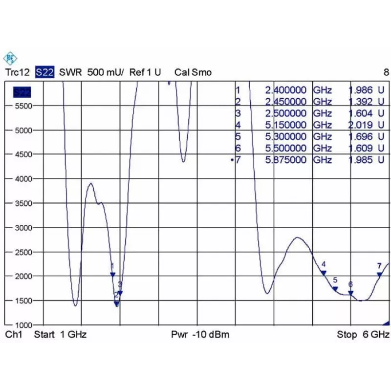 Antena dookólna DeLOCK 88913