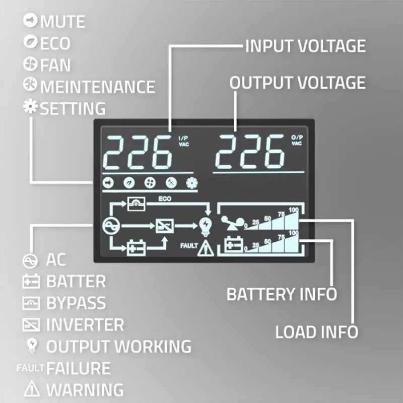 Qoltec Zasilacz awaryjny (UPS) | 1kVA | 1000W | Współczynnik mocy 1.0 | LCD | EPO | USB | Online
