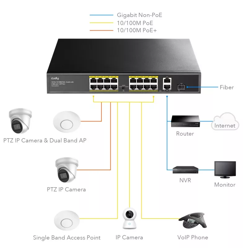 Przełącznik sieciowy Cudy FS1018PS1, 18 portów Fast Ethernet PoE