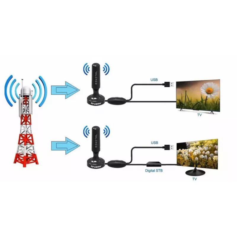 Samochodowa antena DVB-T Shark SHA301CAR z aktywnym wzmacniaczem do odbioru telewizji w pojazdach