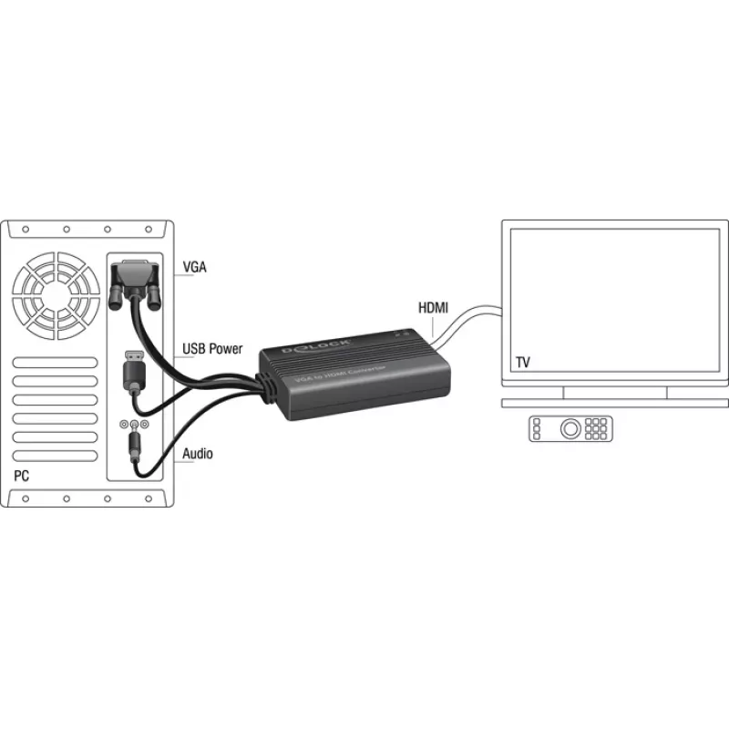 Adapter kabla wideo DeLOCK 62597 0,25 m HDMI typ A VGA D-Sub 3,5 mm USB typ A czarny