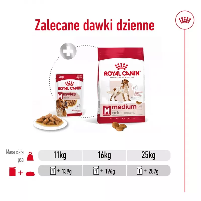 ROYAL CANIN SHN Medium Adult w sosie - mokra karma dla dorosłych psów - 10x140g