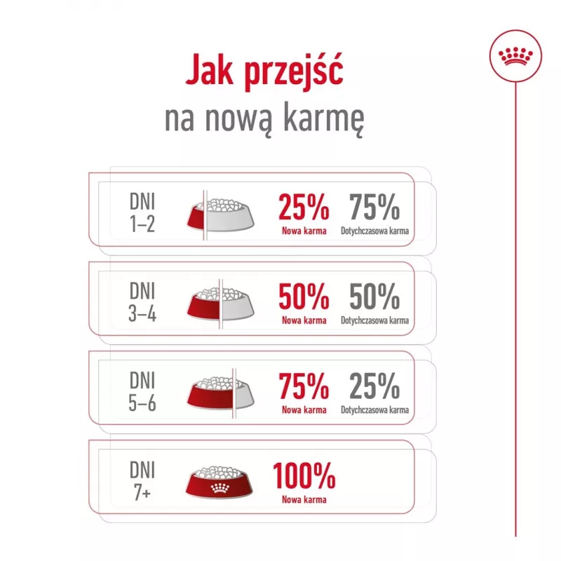 ROYAL CANIN Adult Mini S - sucha karma dla psów - 4kg