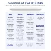 Rysik Inateck PCL005_WHITE — kompatybilny z iPad Pro, iPad Mini, iPad 6–10