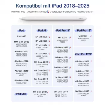 Rysik Inateck PCL005_WHITE — kompatybilny z iPad Pro, iPad Mini, iPad 6–10