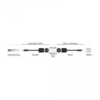 DeLOCK kabel audio RJ-45 3.5mm Czarny 87858
