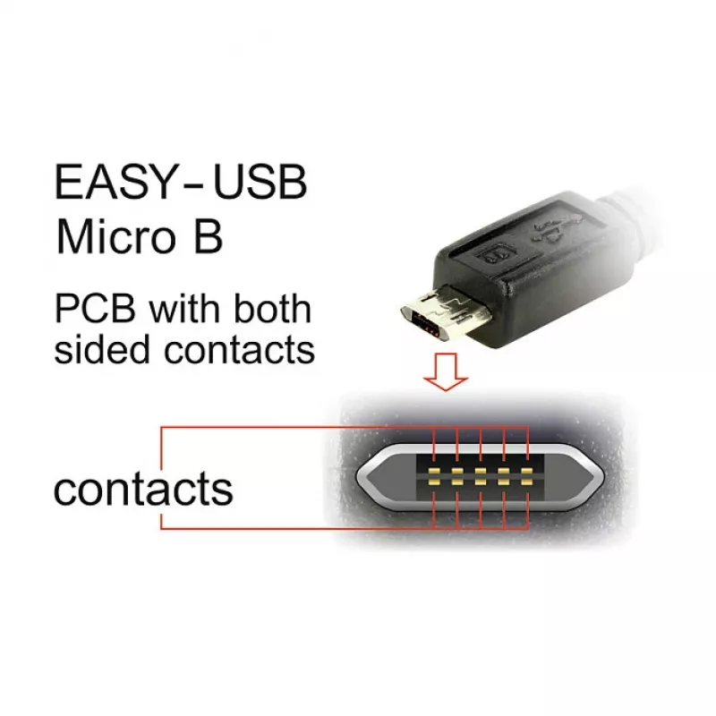 Kabel USB DeLOCK 84805 USB 2.0 0.2m USB A Micro-USB B Biały