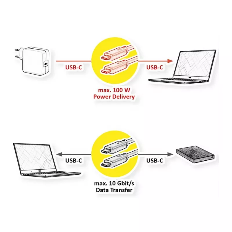 ROLINE RM USB 3.2 Gen 2 kabel, C-C, ST/ST, 4K UHD-1, 10Gbit/s, Emark, 100W, czarny, 1 m