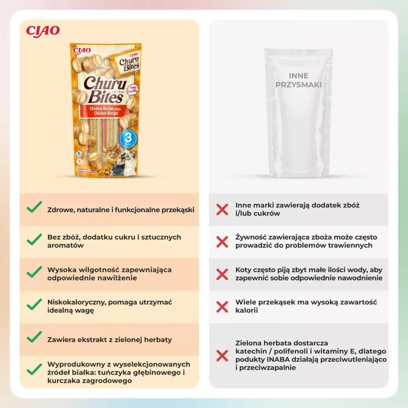 INABA Churu Bites zawijasy z kurczakiem – przysmaki dla kota – 3x10 g
