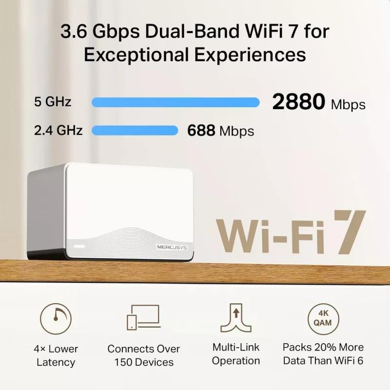 System mesh MERCUSYS Halo H27BE dwupasmowe Wi‑Fi 6, 2‑szt., 3x LAN, 3568 Mbps, wewnętrzne anteny, biały