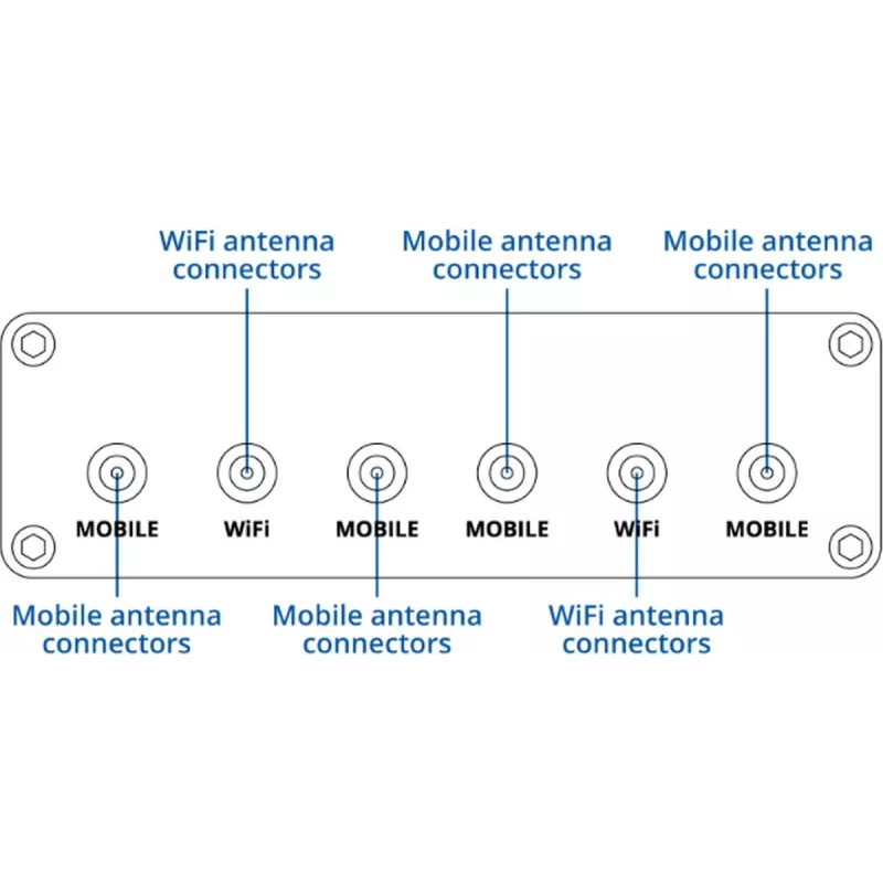 Router 5G TELTONIKA RUTM30 — instalacje mobilne i stacjonarne z Wi‑Fi
