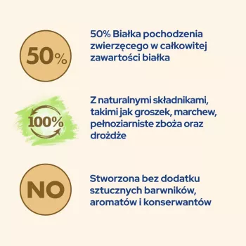 Sucha karma dla kota Purina Cat Chow Hairball Control 1.5 kg — Dorosły, Kurczak, 32% Białka, 11% Tłuszczu