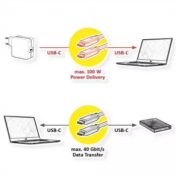 Kabel USB VALUE 11.99.9085 USB4 Gen 3x2 0,5 m USB C Czarny