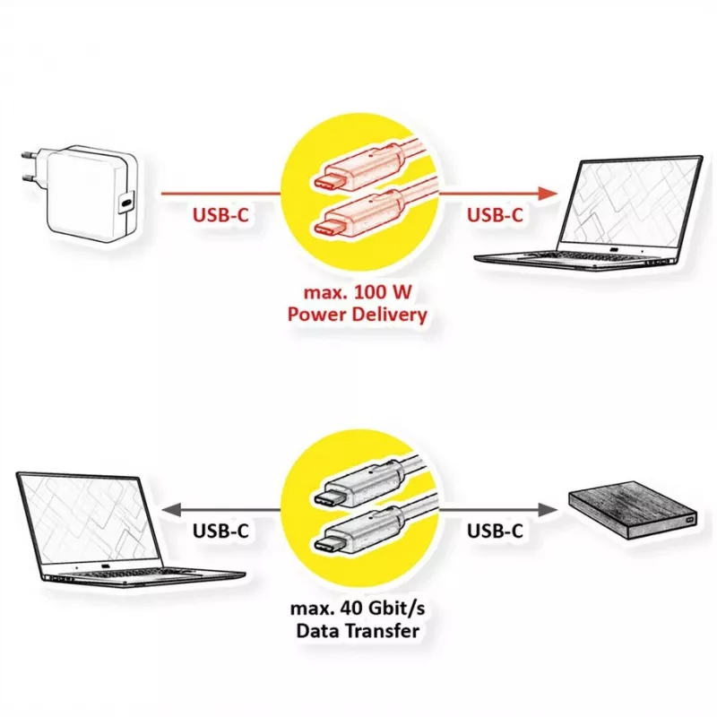 Kabel USB VALUE 11.99.9085 USB4 Gen 3x2 0,5 m USB C Czarny