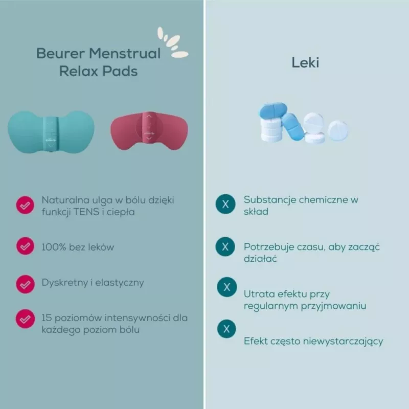 Urządzenie relaksacyjne menstruacyjne Beurer EM 55 z technologią TENS do łagodzenia bólu brzucha