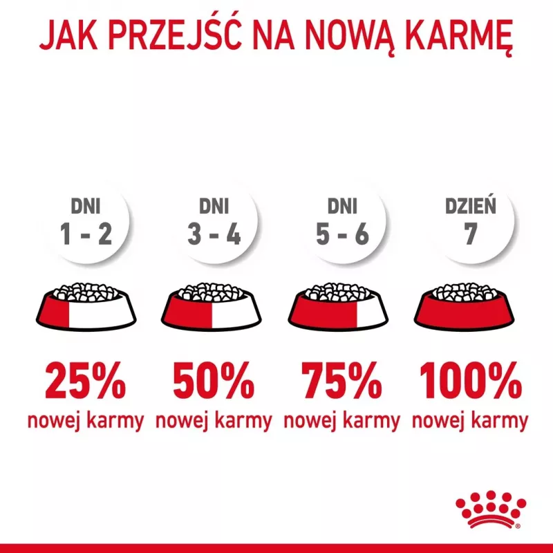 Sucha karma dla kota Royal Canin Hairball Care Adult 2 kg — kurczak, 34% białka, 15% tłuszczu
