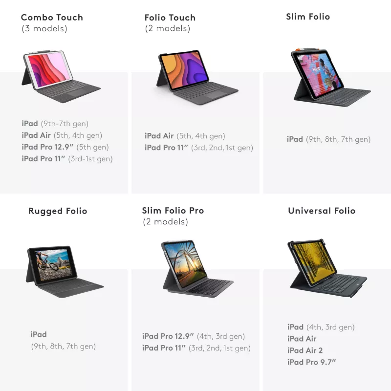 Logitech Universal Folio ze zintegrowaną klawiaturą do tabletów 9-10 cali QWERTY włoska