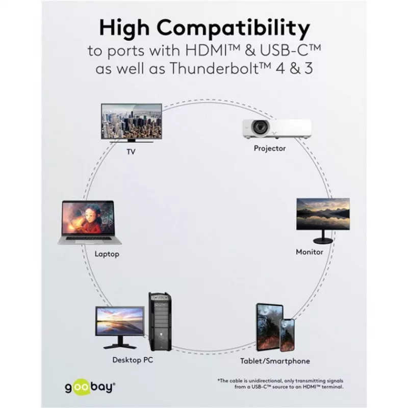 Goobay USB-C na HDMI Kabel 4K 60 Hz 1 m czarny - Wtyk> HDMI (75696)