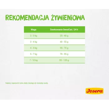 Josera SensiCat sucha karma dla kotów 2 kg Adult Liver
